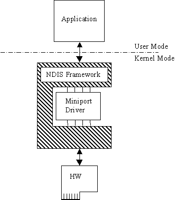 Jungo WinDriver: Chapter 2: Understanding Device Drivers